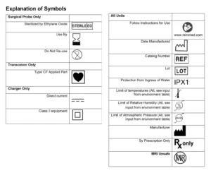 Explanation of Symbols