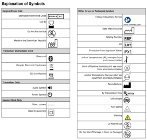 Explanation of Symbols